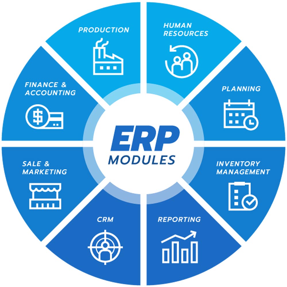 Giải pháp ERP quản lý kho vận Tăng năng suất và hiệu quả vận hành tối đa